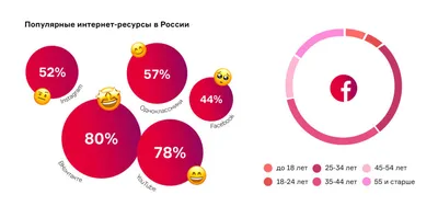 Счастливый фермер» и «Тюряга»: как флеш-игры в социальных сетях стали  отдельной вселенной со своими правилами