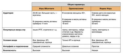 Как удалить игру в Вконтакте, убрать раздел игры слева в меню, убрать игру  из статуса, бесплатные стикеры за играние в игры ВК | КомпОтиК от Ди | Дзен