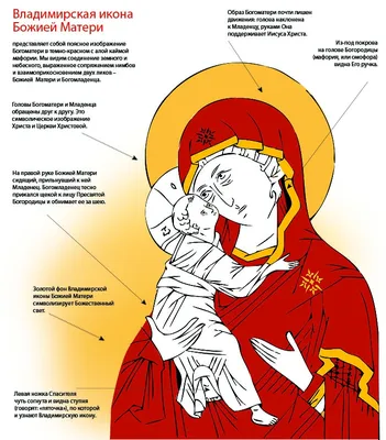 Купить изображение иконы: Владимирская икона Божьей матери