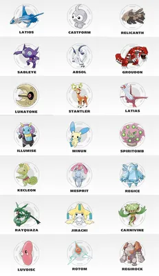 Покемон: Алмаз и Жемчуг | Pokemon Wiki | Fandom