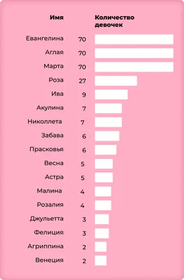 От Авокадия до Яромиры: гид популярных детских имен