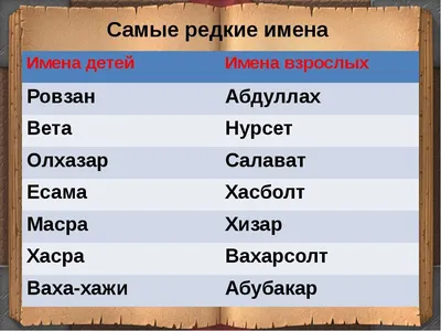 Как кыргызстанцы называли детей чаще всего в 2022 году? Топ-10 популярных  имен