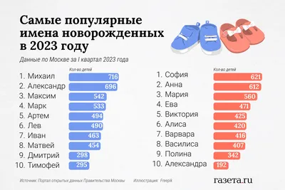 Имена картинки