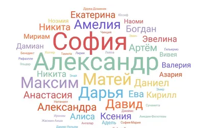 Рафаэлле, Сунамита, Дамир-Уильям и Жасмин-Аиша. Какие имена давали  родившимся в Бельцах детям в 2019 году | СП - Новости Бельцы Молдова