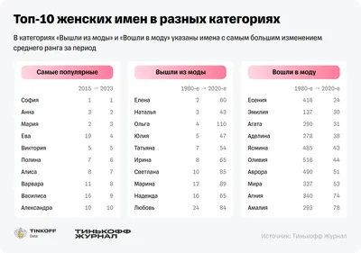 Распространенные и редкие имена, которыми называли своих детей владимирцы  за последние полгода