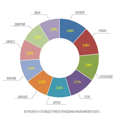 Самые популярные имена для детей в 2023 году: как называют мальчиков и  девочек в России