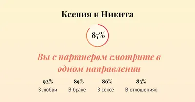 Совместимость имен Ксения и Никита в любви, браке, сексе, отношениях -  Страсти