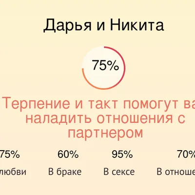 Значение имени Дарья: характер, покровители, судьба