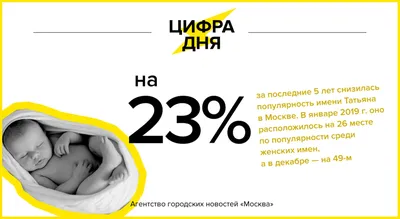 Что в имени твоём, Татьяна? - Учреждение образования "Витебский  государственный технологический университет"