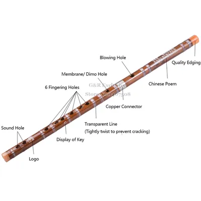 Окарина - глиняная флейта