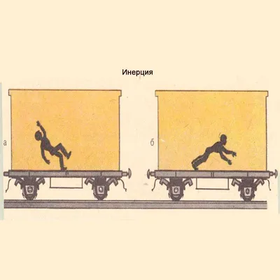 Плюсы и минусы инерции и что о ней нужно знать | Матвей Майский | Дзен