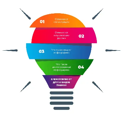 Как устроена инфографика | Медиа Нетологии