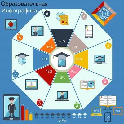 Индустриальная инфографика — вместо тысячи слов