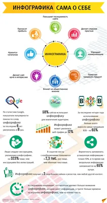 Инфографика: что это, типы, примеры использования — как создать инфографику  самостоятельно, сервисы