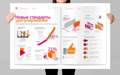 Инфографика об инфографике: чем она хороша