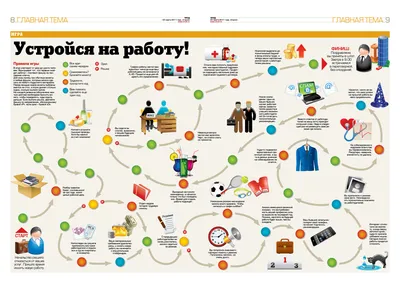 Инфографика: что это такое в дизайне, для чего нужна, преимущества,  примеры, виды, как сделать