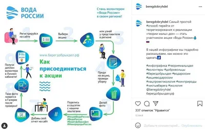 Инфографика для маркетплейсов: что такое, зачем нужна, как создать  самостоятельно