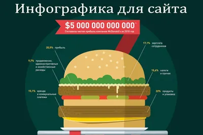 Инфографика: реклама, которая продает | Инфомульт Москва
