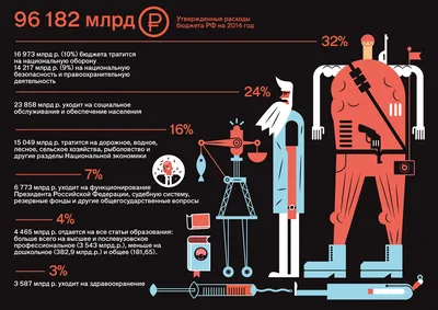 Концептуальная иллюстрация для СМИ и бизнеса