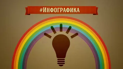 Что такое инфографика? 5 сервисов для её создания / Skillbox Media