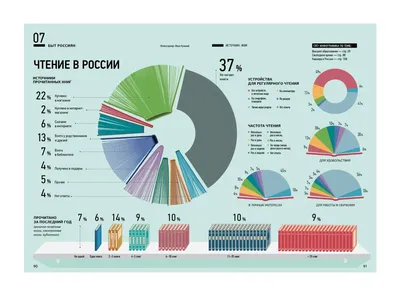 Инфографика: что это такое в дизайне, для чего нужна, преимущества,  примеры, виды, как сделать