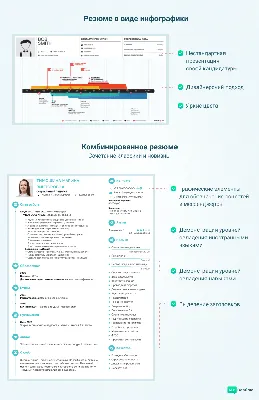 Инфографика | Инфографика дизайн, Инфографика, Дизайн