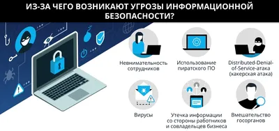 Обеспечение информационной безопасности предприятия – АвиЦентр,  Симферополь, Крым