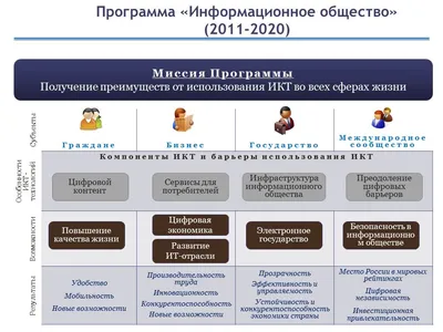 Информационное общество и мы: краткий путеводитель по прекрасному новому  миру — Спутник и Погром