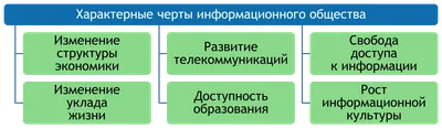 Информационное общество (философские проблемы)