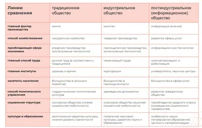 Архивы | Информационное общество