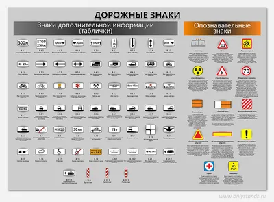 Стандартные дорожные знаки по Госту