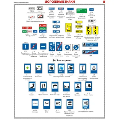 Плакаты Дорожные знаки