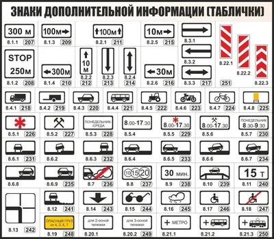 Дорожные знаки | info@ | Дзен