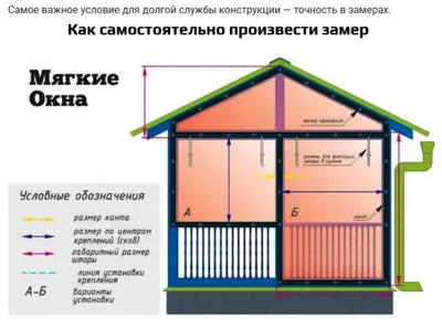 Установка и подключение чугунной ванны своими руками