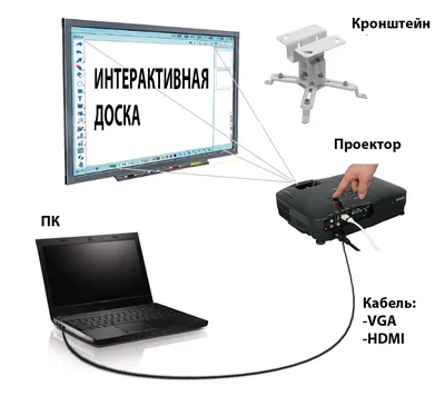 Интерактивная доска — это универсальный инструмент для презентаций в школе,  организации.