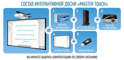 Интерактивная доска для школы | InterTouch