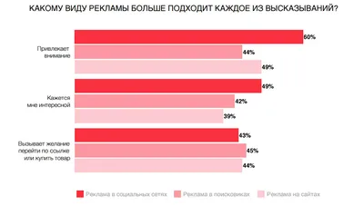 Осторожно, реклама! Дайджест интересной рекламы за июль | Блог компании  Webartex