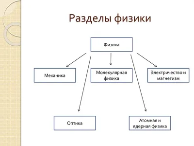 Химия и физика: интересные факты и необычные явления | ActivityEdu | Дзен