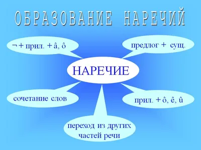 День русского языка - online presentation