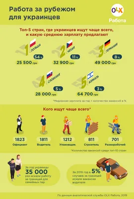 ТОП-10 сайтов по поиску работы в России (лучшие)