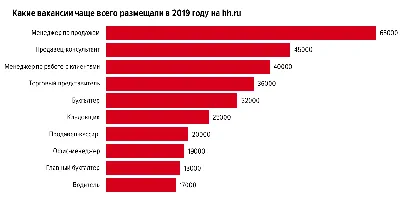 Интересные про работу #65