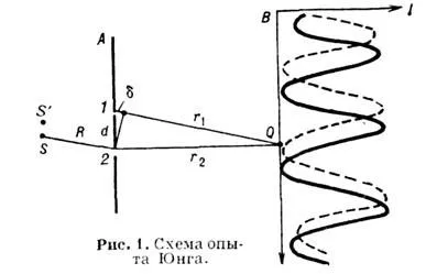 Интерференция света