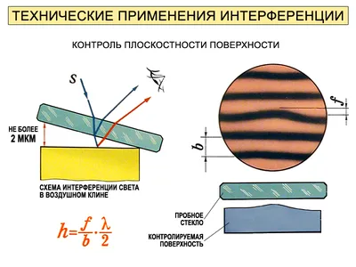 Calaméo - Интерференция, дифракция, поляризация