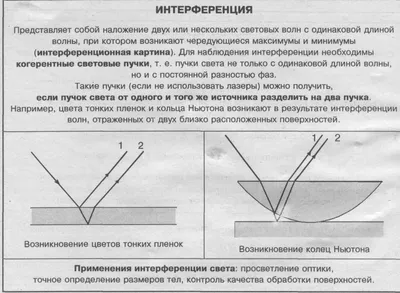 Разработка урока по теме "Интерференция" 11 класс – Документ 1 – УчМет