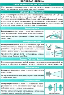 Интерференция, виды, принцип работы, применение