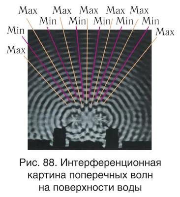 Интерференция света. (Лекция 11) - презентация, доклад, проект