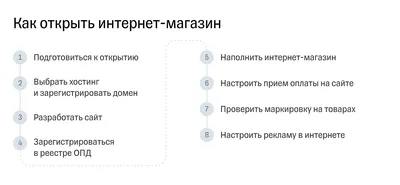 Как зарегистрировать интернет магазин