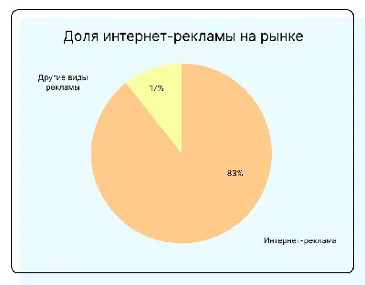 Интернет реклама :: ООО "Добрый День" Барнаул