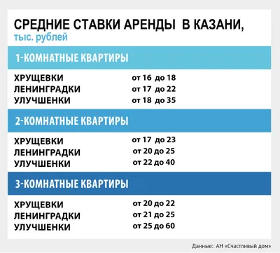 Как арендовать квартиру в Армении