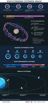 Сколько спутников находится на орбите Земли?